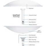 Ubiquiti PBE-5AC-500, Antenne radio Blanc