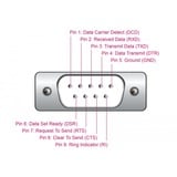 DeLOCK 64276, Adaptateur Noir