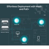 TP-Link Festa F76, Point d'accès 